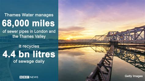 thames water wastewater charges